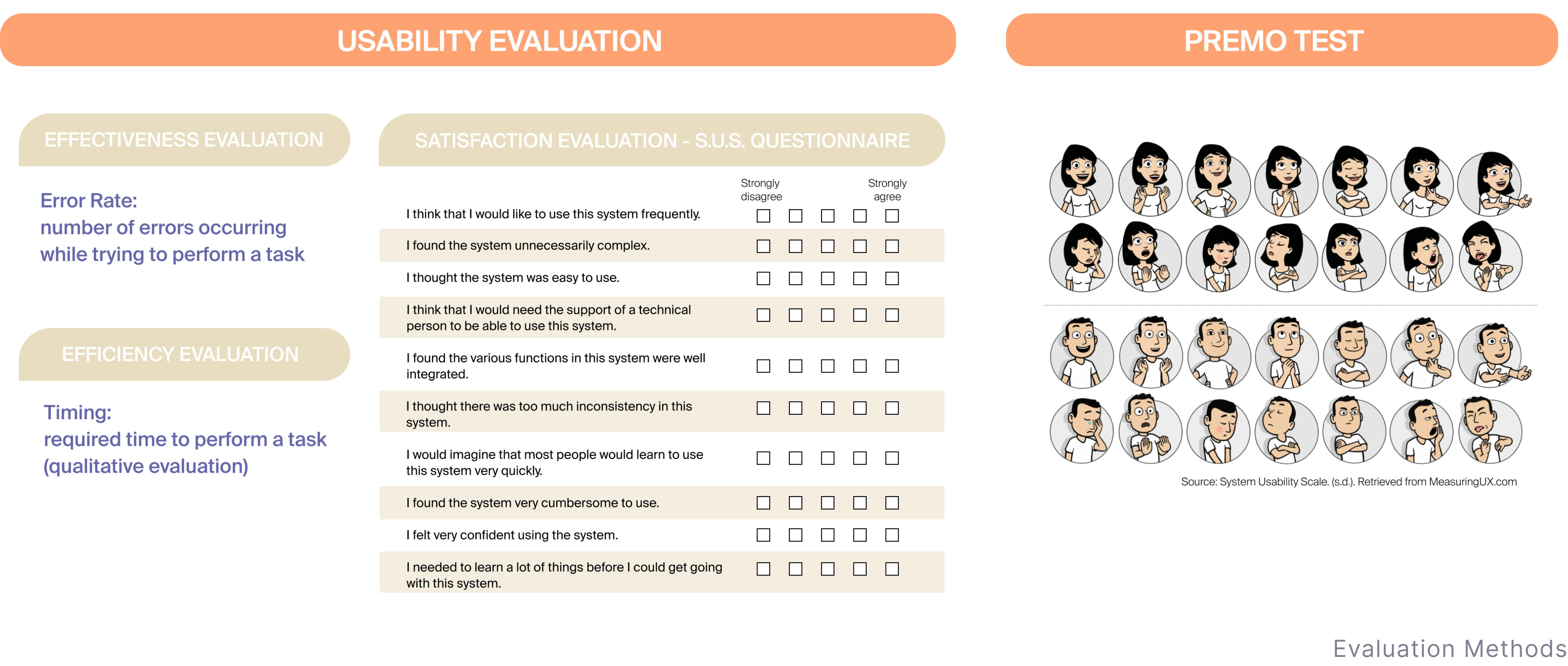 Evaluation Methods